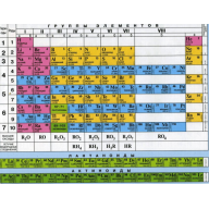 მენდელეევის ცხრილი 90x120მმ.